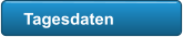 Tagesdaten