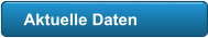 Aktuelle Daten